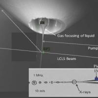 X-ray lasers